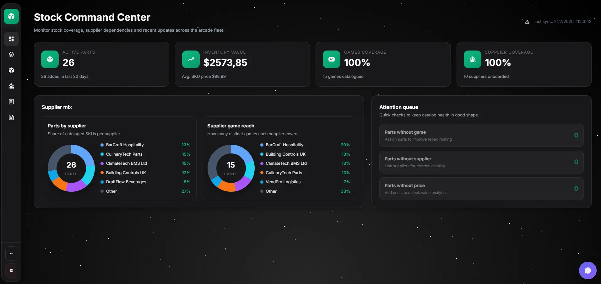 ArcNexus stock and operations overview